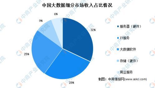 2021年中國大數據市場回顧及2022年發展趨勢預測分析