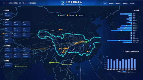 長江大數據中心正式上線，為智慧水利建設注入強大數據動能