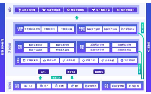 億信華辰 以卓越商業智能與大數據服務，賦能中國企業數字化轉型